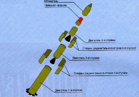 Рис. 27. Схема основных составных частей ракеты "Тополь".